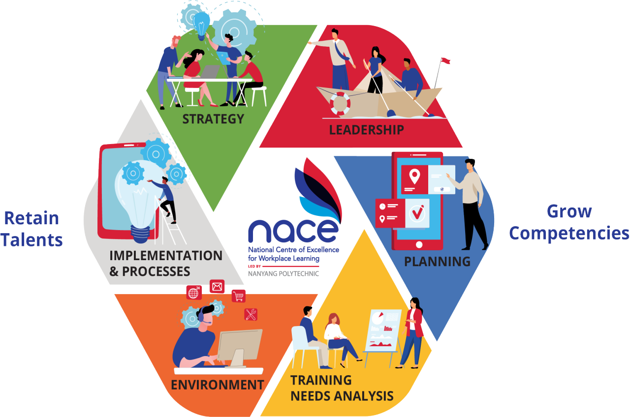 National Workplace Learning Framework