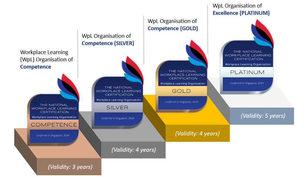 national-workplace-learning-certification-introduction-certification_badges