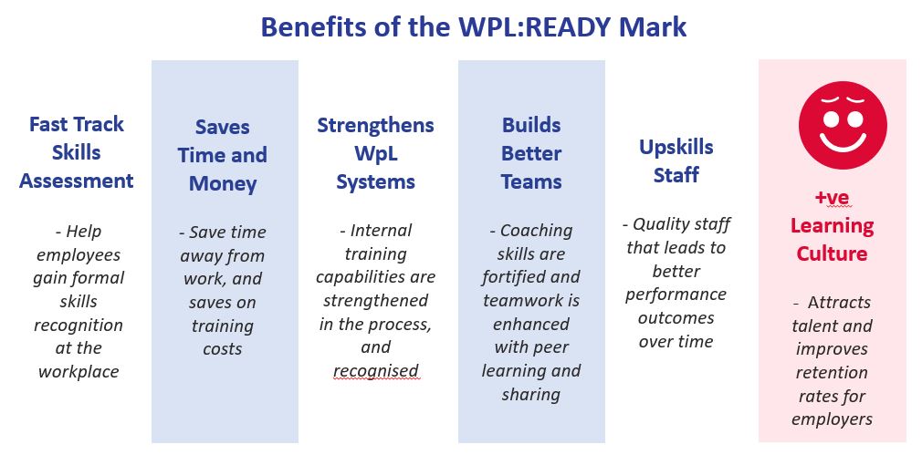 Benefits of the WPL:READY Mark